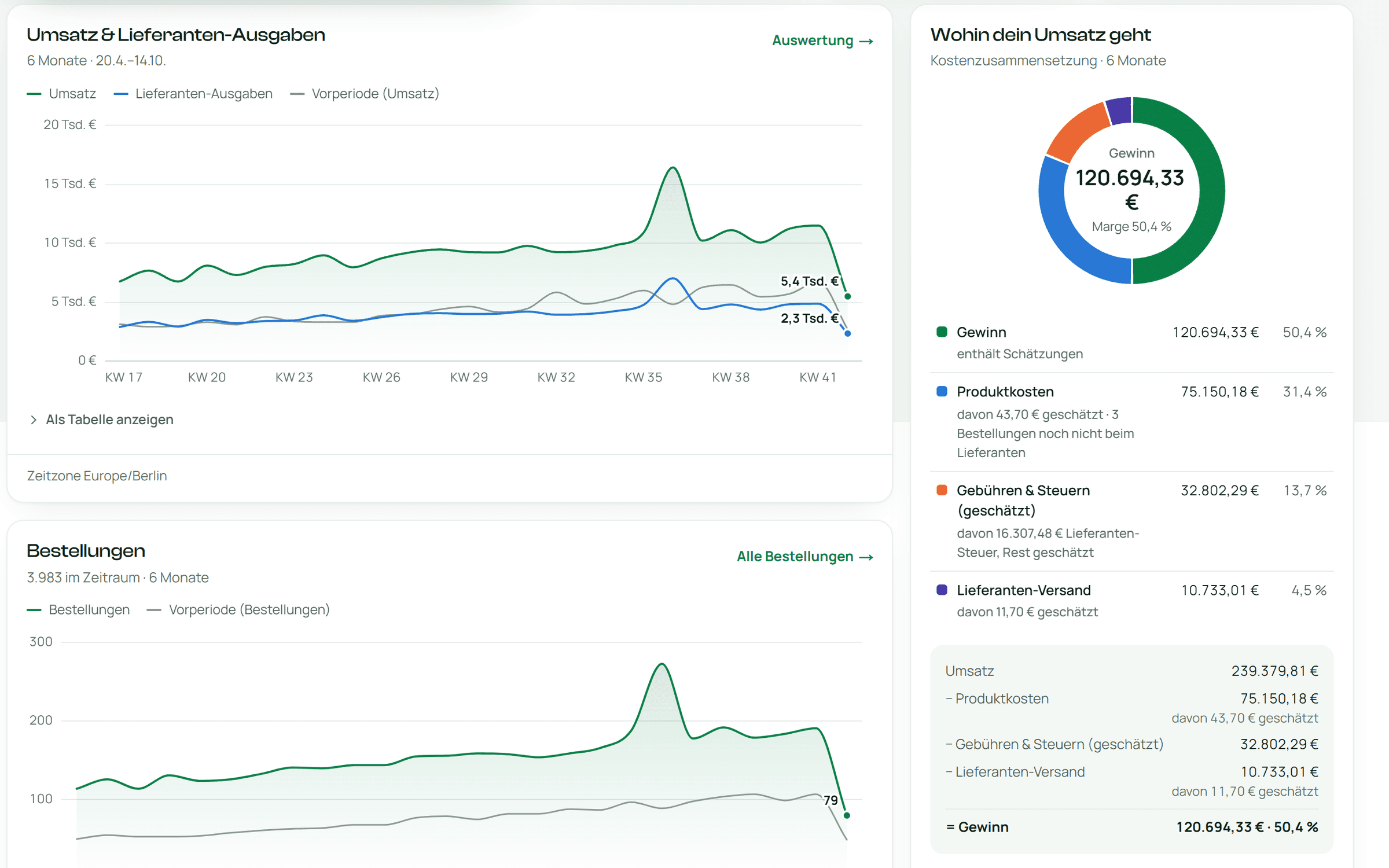 Kostenaufteilung mit Gewinn und Marge im Dropavo-Dashboard