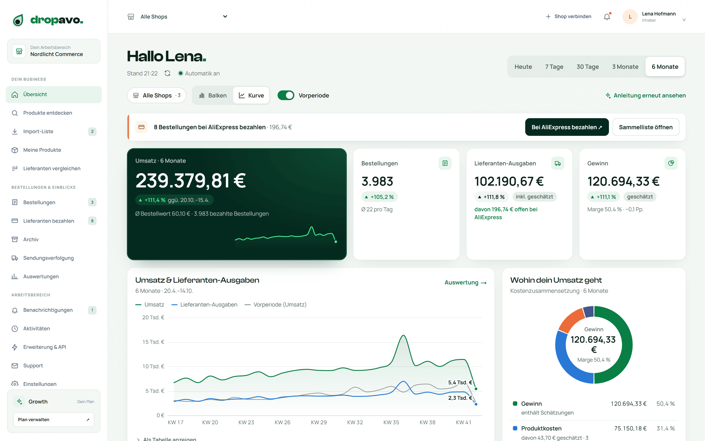 Dropavo-Dashboard mit Umsatz, Bestellungen und Verlauf